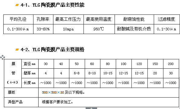 YLG-J剛玉陶瓷膜過濾器、濾芯.png